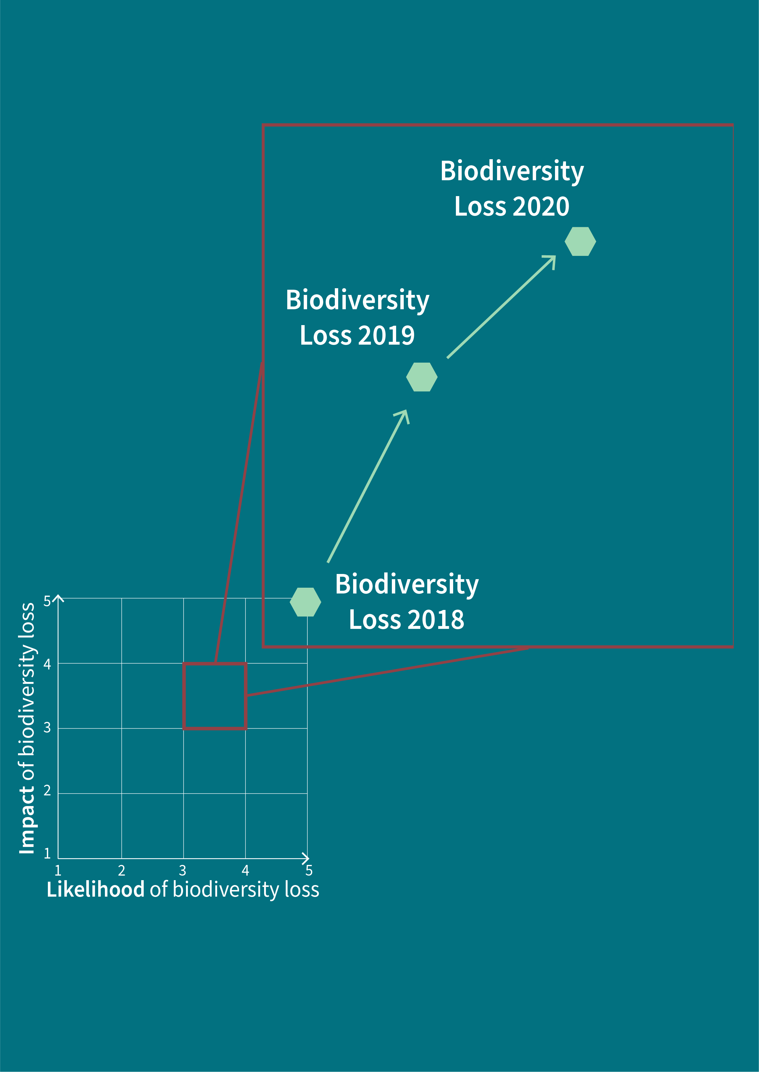 Fighting Biodiversity loss AXA IM